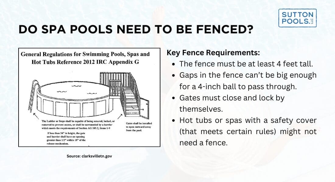 Infographic titled "Do Spa Pools Need to Be Fenced?" with key fence requirements for pools, spas, and hot tubs. Includes an illustration of a fenced spa pool. Source: clarksvilletn.gov.